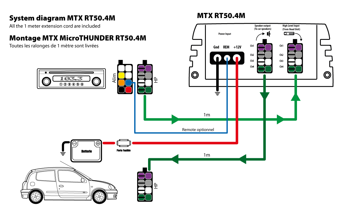 RT50.50M system diagram