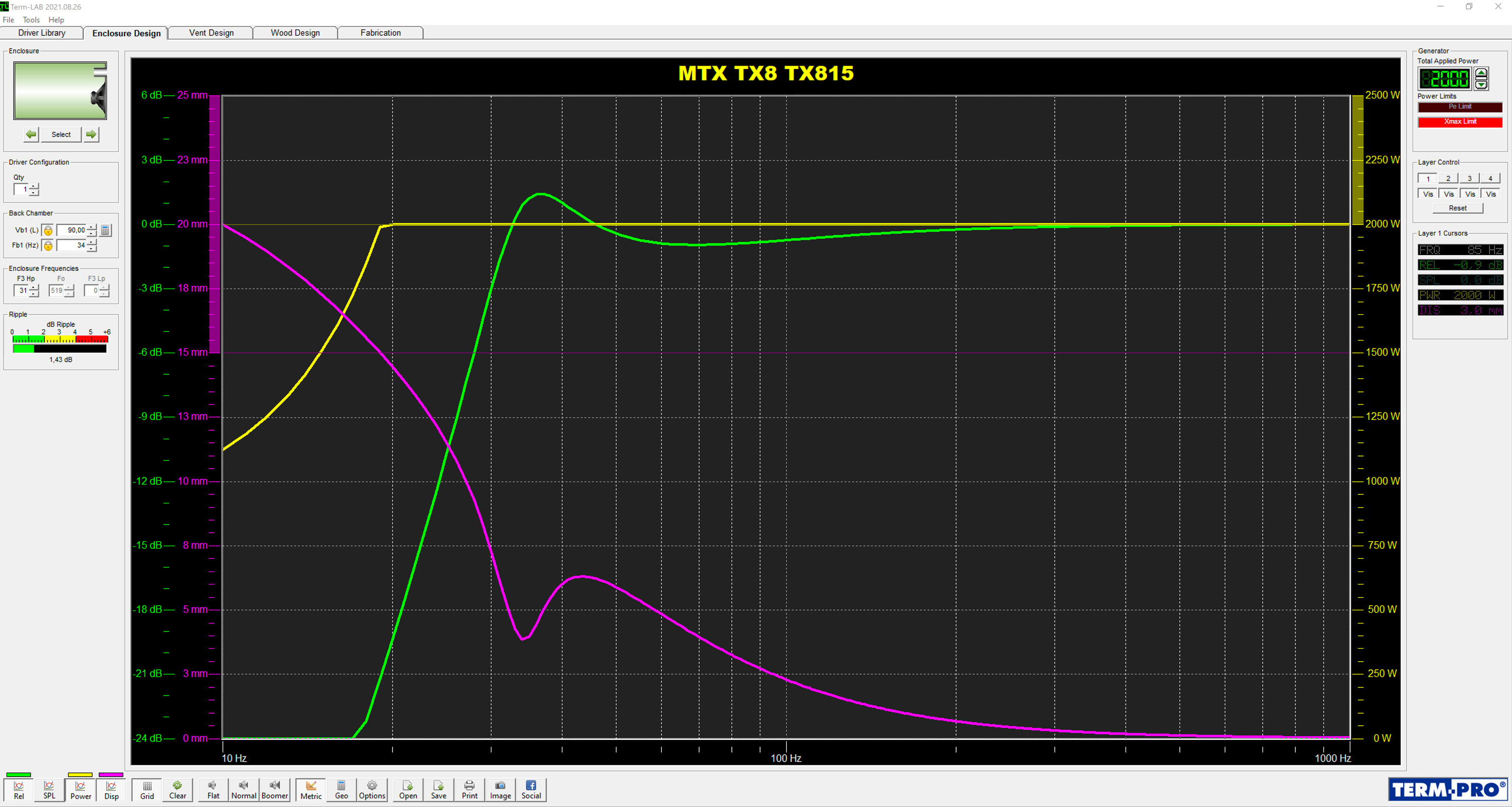  Frequency response, cone displacement 